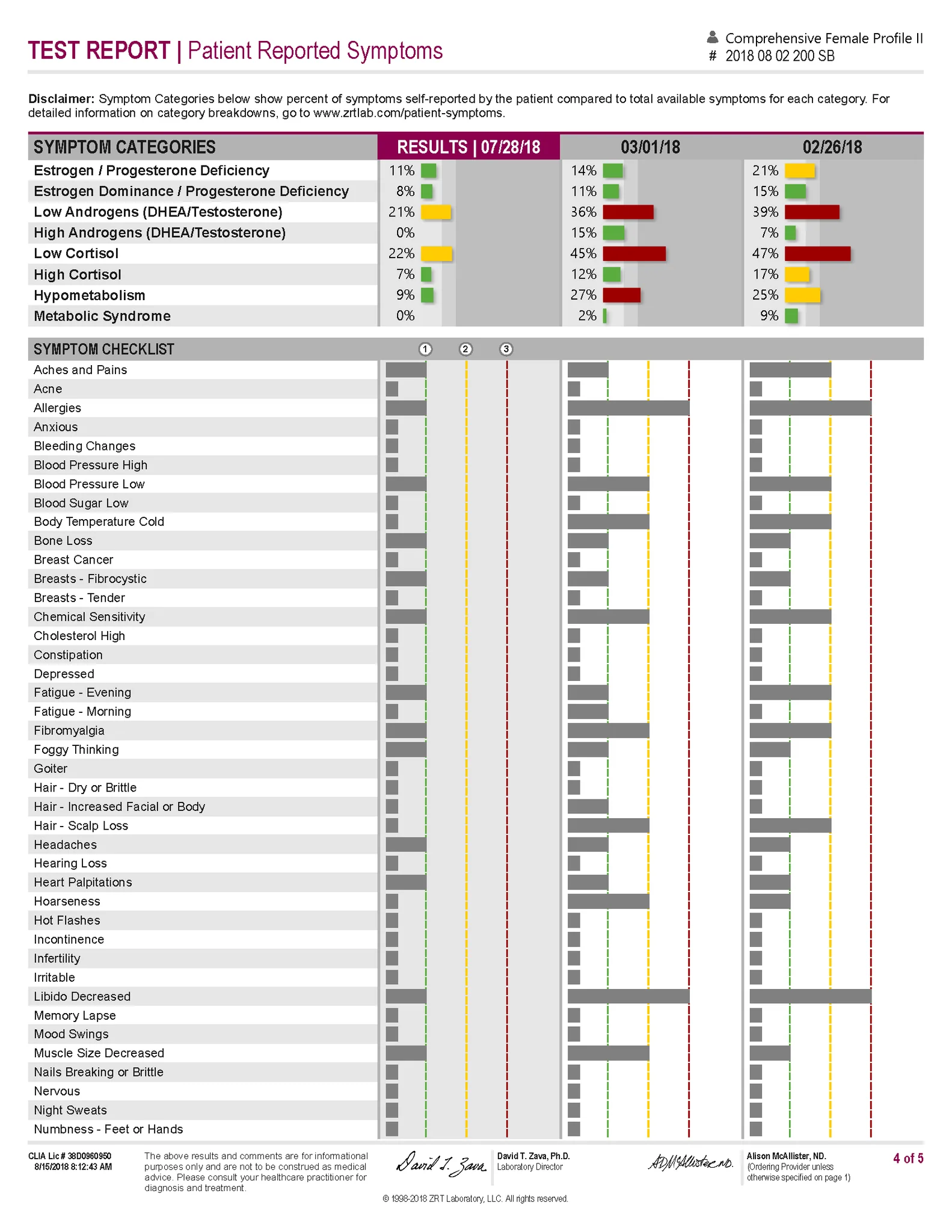 Patient-reported symptom summary